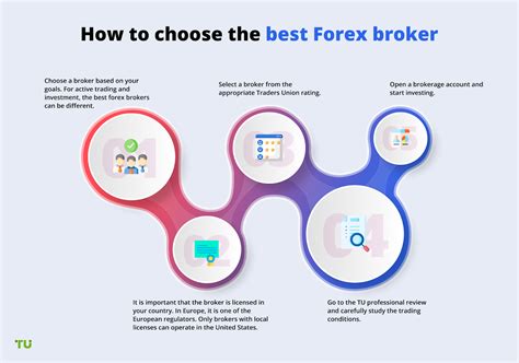 FX technology for Brokers .